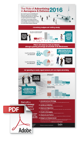 Don't miss this downloadable visual summary of our advertising findings, insights and much more!
