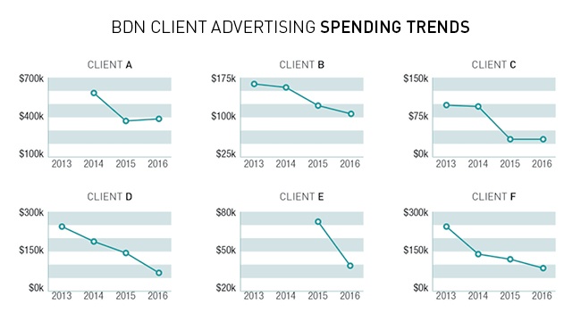 Client Budget Trends 2017-3.jpg