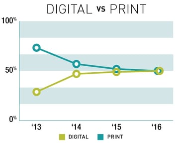 Client-Trend-Chart-2017-2.jpg